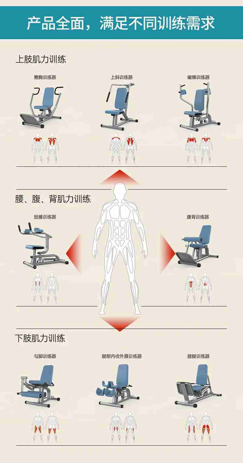 kaiyun开云电竞56等速肌力训练系列：专为老年人打造的肌肉力量训练器